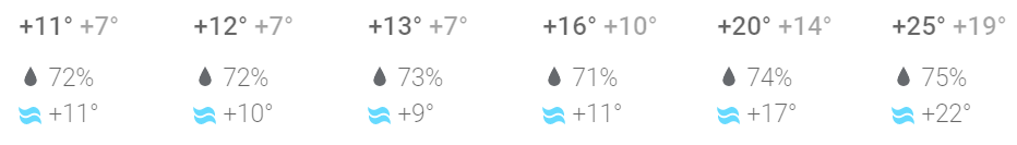 pogoda całoroczna w Batumi - I półrocze
